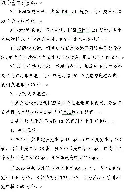 陜西省發布充電基礎設施規劃 2020年計劃建樁超過9.44萬