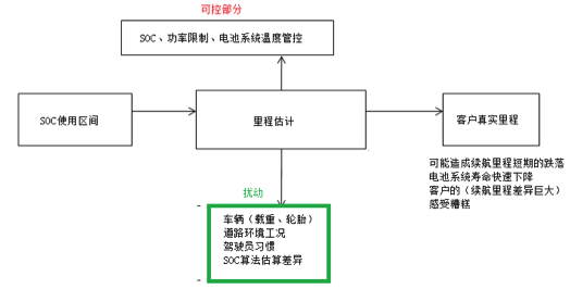 如何讓電池更安全？解析動力電池BMS控制策略的開發與測試01.png