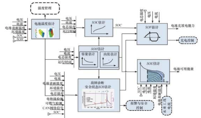 如何讓電池更安全？解析動力電池BMS控制策略的開發與測試03.png