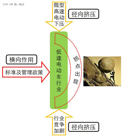 微型高速電動汽車來勢洶洶，低速車企如何反擊？.jpg