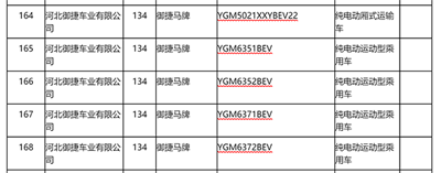 陸地方舟之后，還有哪家低速車企可能拿到生產資質？04.png