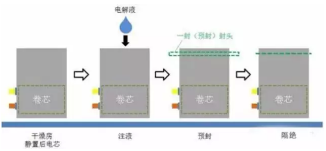 從軟包鋰電芯生產封裝流程 看鋁塑膜的重要性07.png