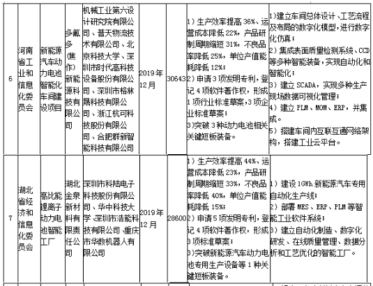 工信部發布《關于組織實施2017年智能制造綜合標準化與新模式應用項目的通知》