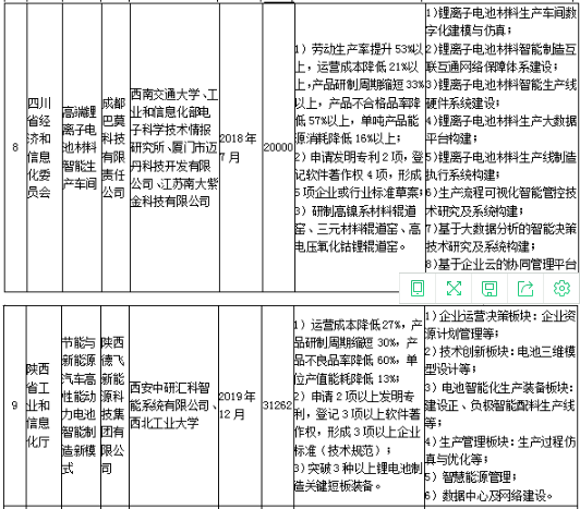 工信部發布《關于組織實施2017年智能制造綜合標準化與新模式應用項目的通知》