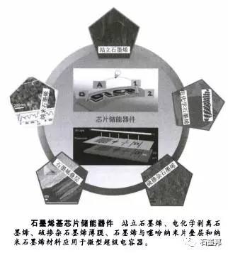 石墨烯材料及石墨烯基超級電容器05.jpg