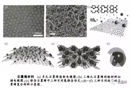 石墨烯材料及石墨烯基超級電容器02.jpg