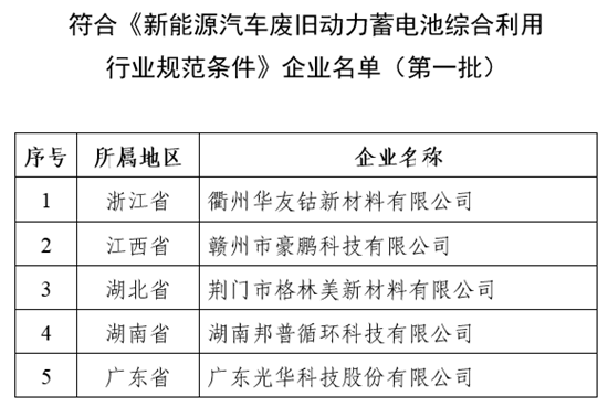 工信部發布擬公告符合動力電池綜合利用條件第一批企業名單