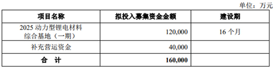 搶灘科創板 這些資本新貴能否成為動力電池領域新標桿（一）