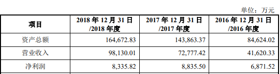 【CBEA看科創】曾在新三板不得志的奧特維和聯贏激光