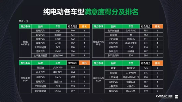 踏寧德+捷威“風火輪”跨811“乾坤圈” 合眾汽車哪吒鬧海