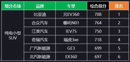 踏寧德+捷威“風火輪”跨811“乾坤圈” 合眾汽車哪吒鬧海