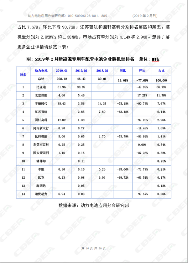 2019中國新能源車用動力電池市場分析月報——專用車(2月刊)