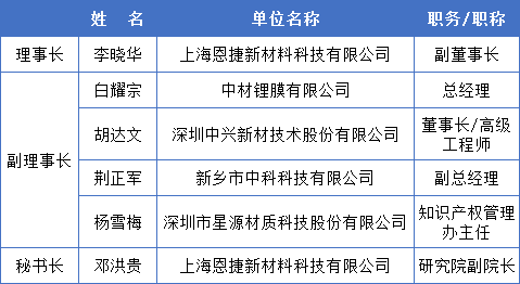 中國化學與物理電源行業協會電池隔膜分會成立大會會議紀要