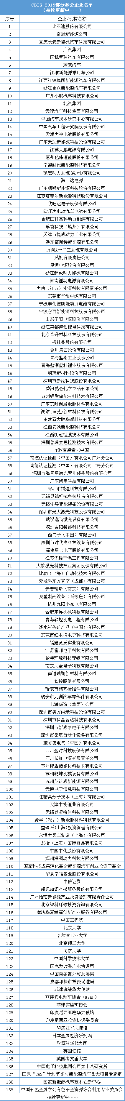 動力電池業將如何發展？產業鏈企業如何共贏？11月14日這場行業盛會將告訴你答案