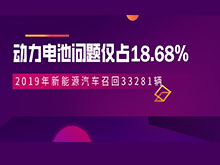 2019年新能源汽車召回33281輛 動力電池問題僅占18.68%