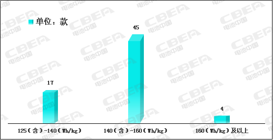 Li+研究│2020開門紅：動力電池系統能量密度突破190！