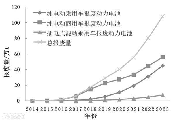 電池梯次利用能否真正為用戶帶來實惠？距離普及還有多遠？