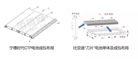 刀鋒之戰！寧德時代時代CTP與