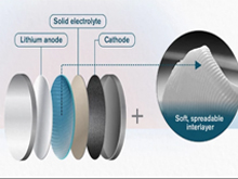 “電池黃油 ”可以為固態電池提供急需的動力