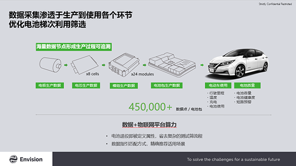 遠景AESC楊曉偉：高安全軟包技術推動能源系統轉型