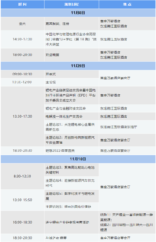 2022中國（遂寧）國際鋰電產業大會暨新能源汽車及動力電池國際交流會第二輪通知