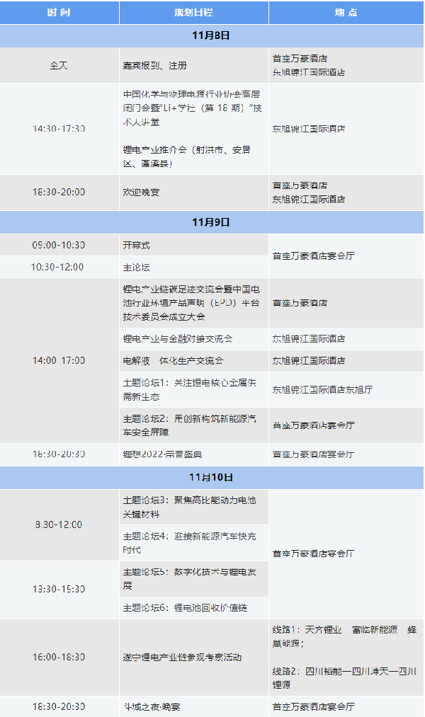 參會攻略 | 歡迎參加2022中國（遂寧）國際鋰電產業大會暨新能源汽車及動力電池國際交流會