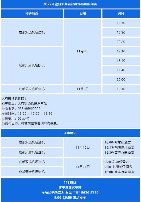 參會攻略 | 歡迎參加2022中國（遂寧）國際鋰電產業大會暨新能源汽車及動力電池國際交流會