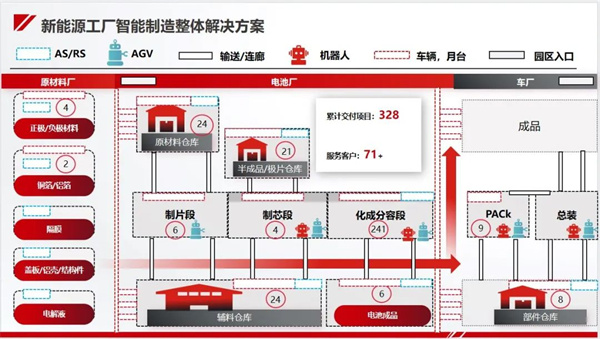 今天國際“新能源工廠智能制造整體解決方案”亮相CIBF！助力新能源行業高質量發展！