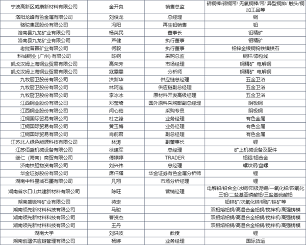 參會名單搶先看 | 2023金屬產業年會，精英齊聚，第一波進程函先睹為快！